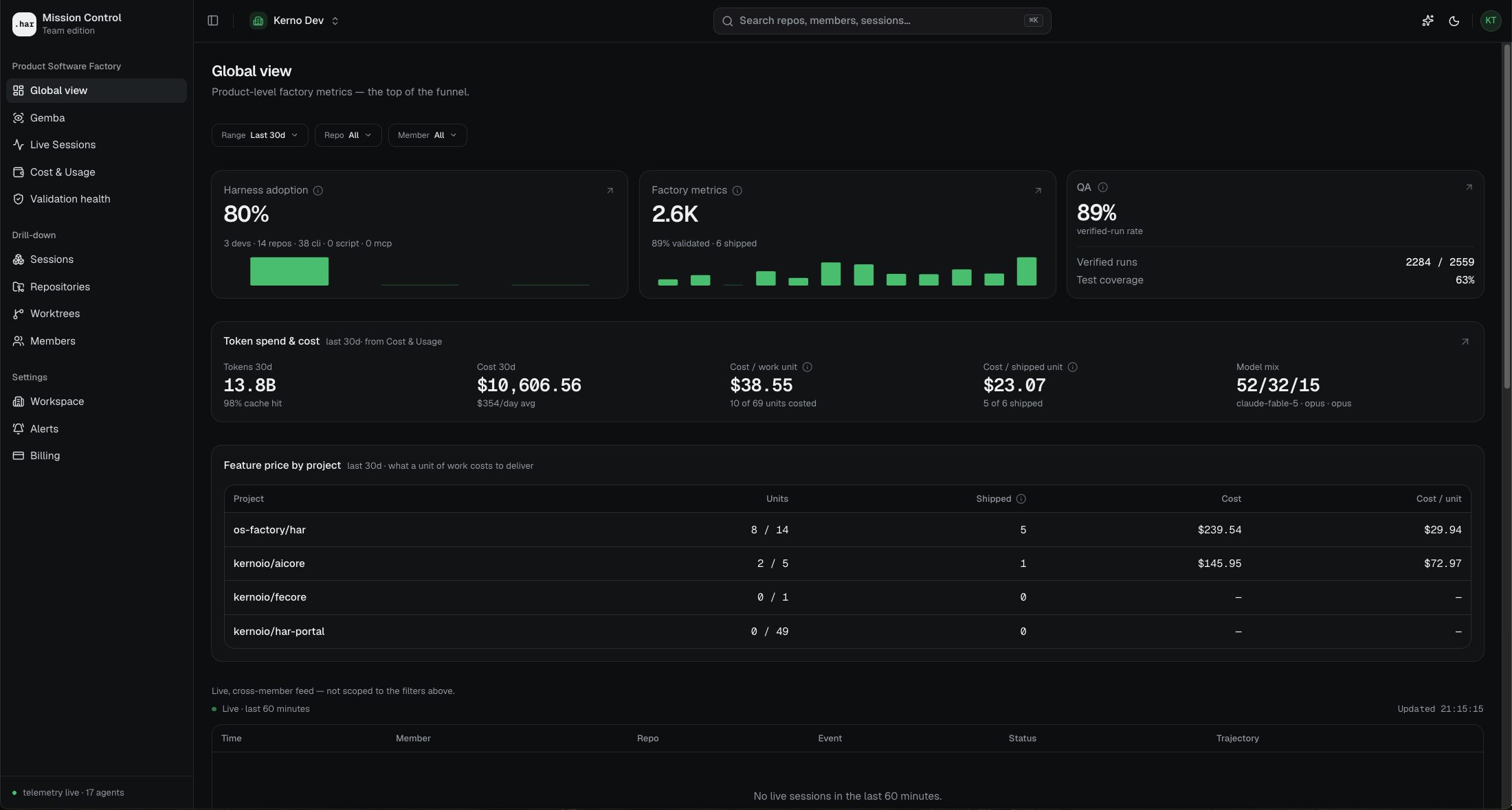 HAR HQ global-view dashboard