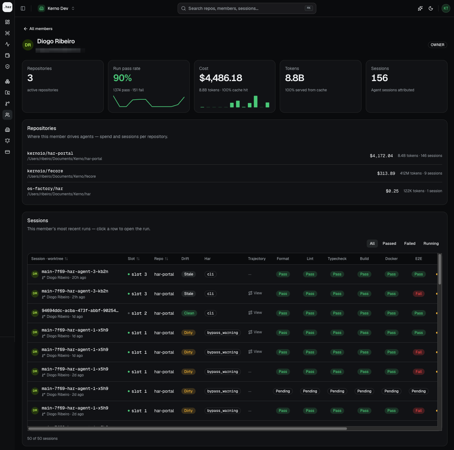 HAR HQ member detail with pass rate and sessions