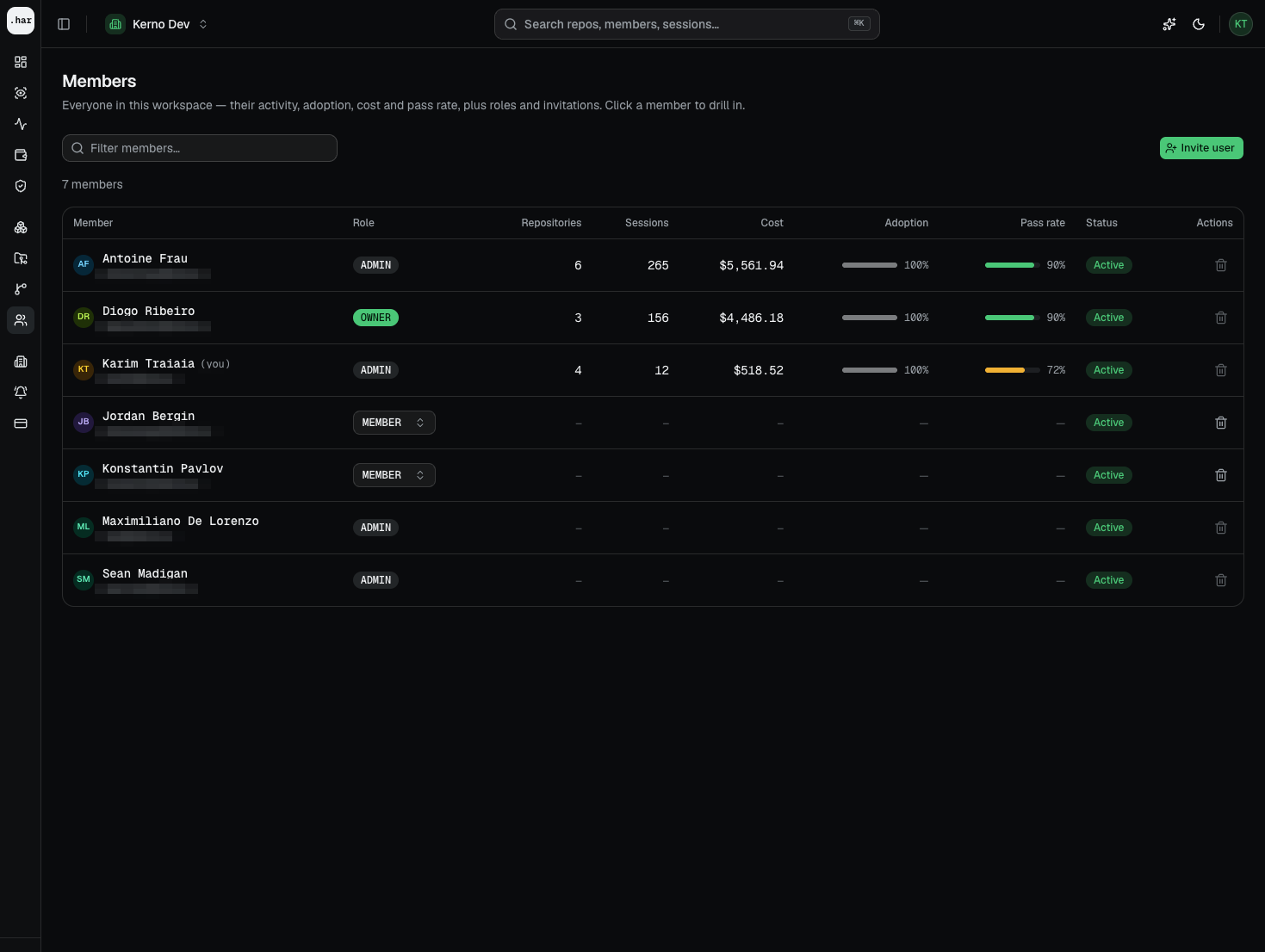 HAR HQ members with adoption and pass rate